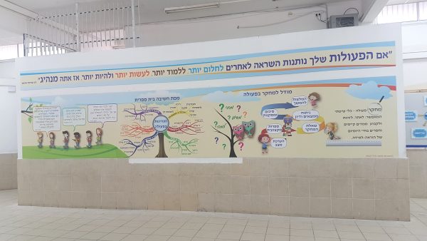 לוח יוצרים ה'-ו', "נאות אשקלון" אשקלון
